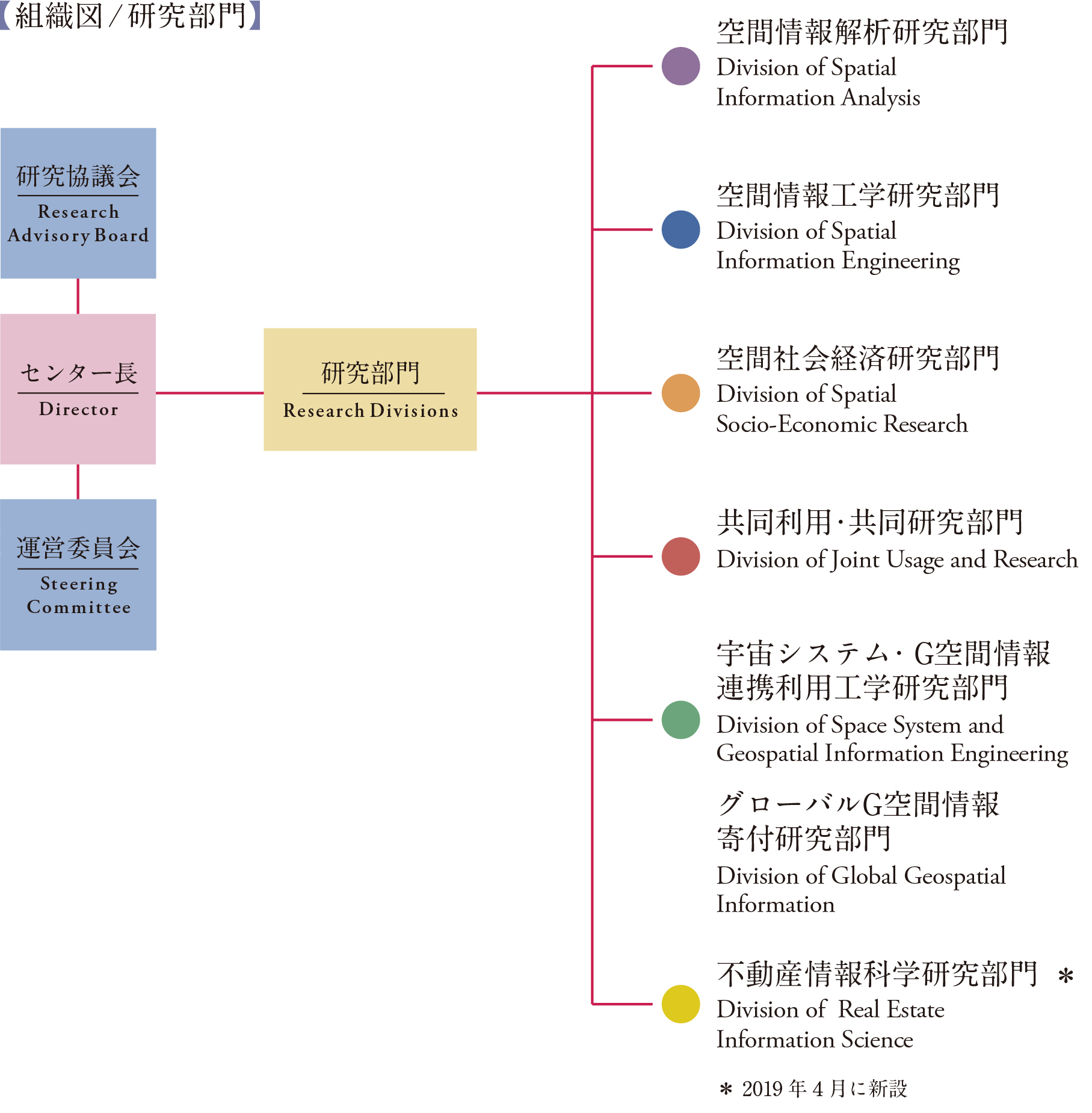 csis_organization