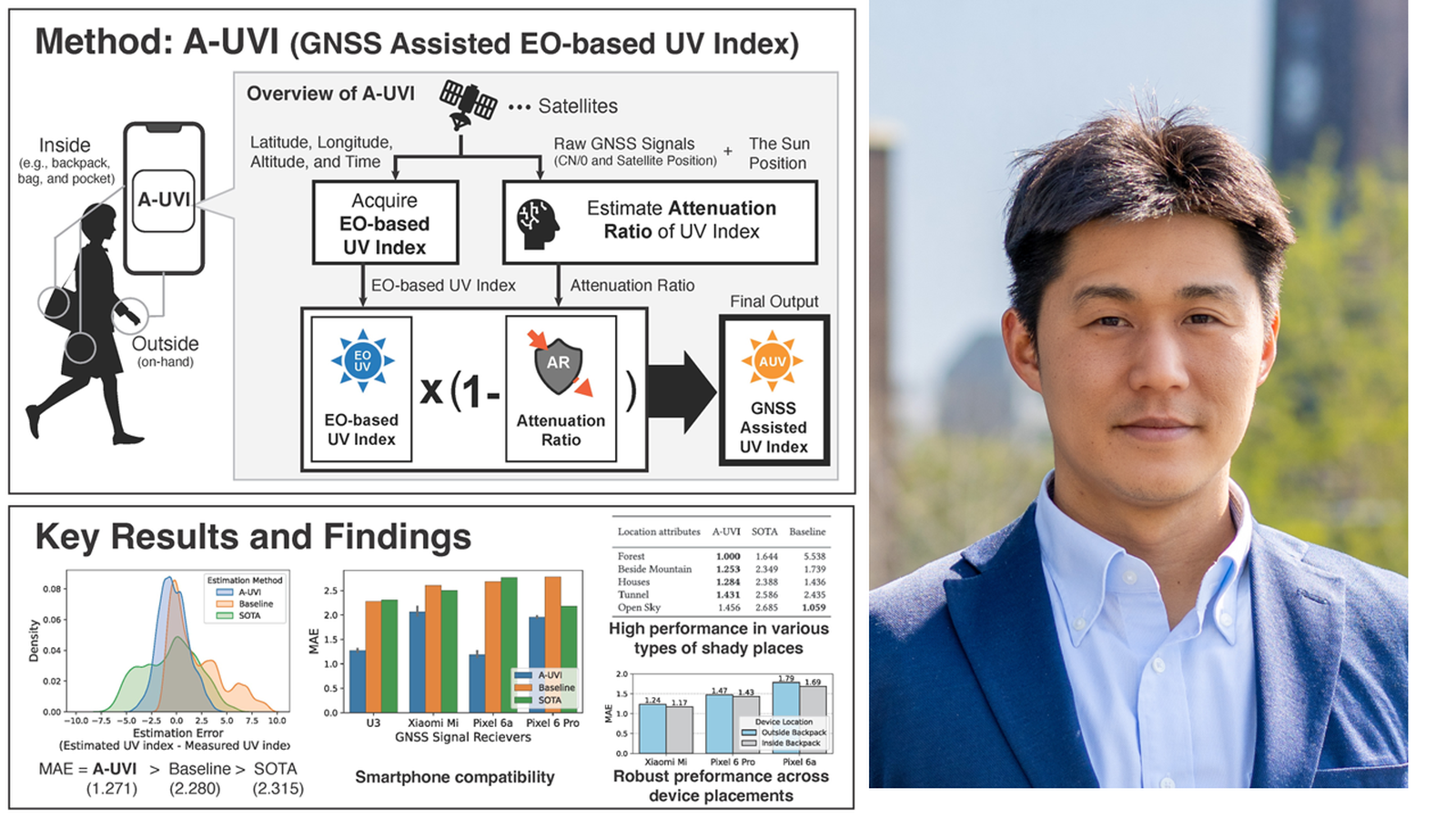 Associate Professor Yuuki Nishiyama’s Paper Published in ACM IMWUT! 西山勇毅准教授の論文がACM IMWUTに掲載されました！.